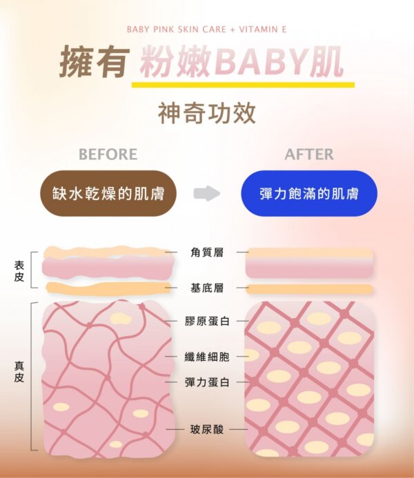 深層滋潤手足修復乳液
