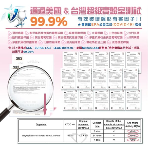 【貓用】寵物肌膚護理洗毛精-蟲蟲不愛洗毛精 (乳酸鬆餅泡泡香氛) 500ML-009