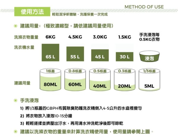 布質除臭防護洗衣精1200ml-009