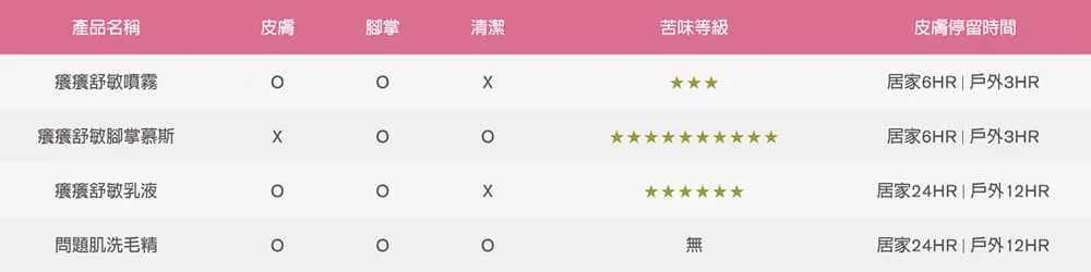 [犬貓通用]-寵物癢癢舒敏腳掌清潔慕斯-150ml-005