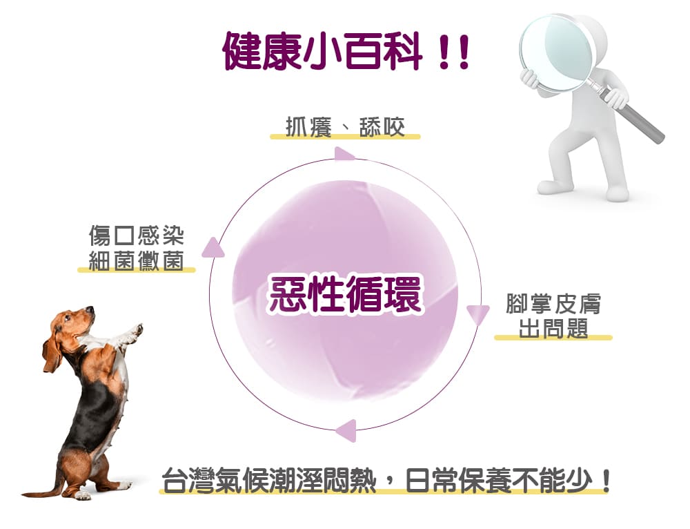 [犬貓通用]-寵物癢癢舒敏腳掌清潔慕斯-150ml-012