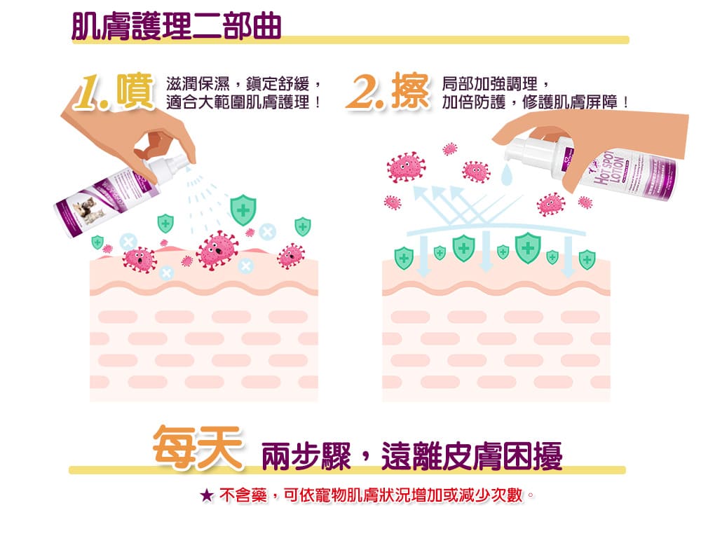 [犬貓通用]-寵物癢癢舒敏防舔咬乳液-150ml-012
