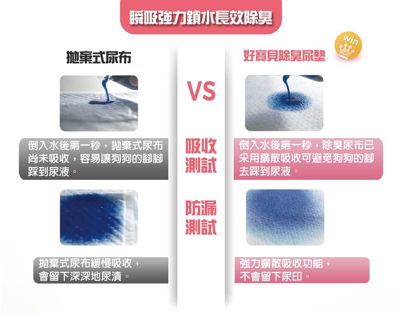 好寶貝寵物除臭尿墊★重複使用★年拋版S(粉紅)-007