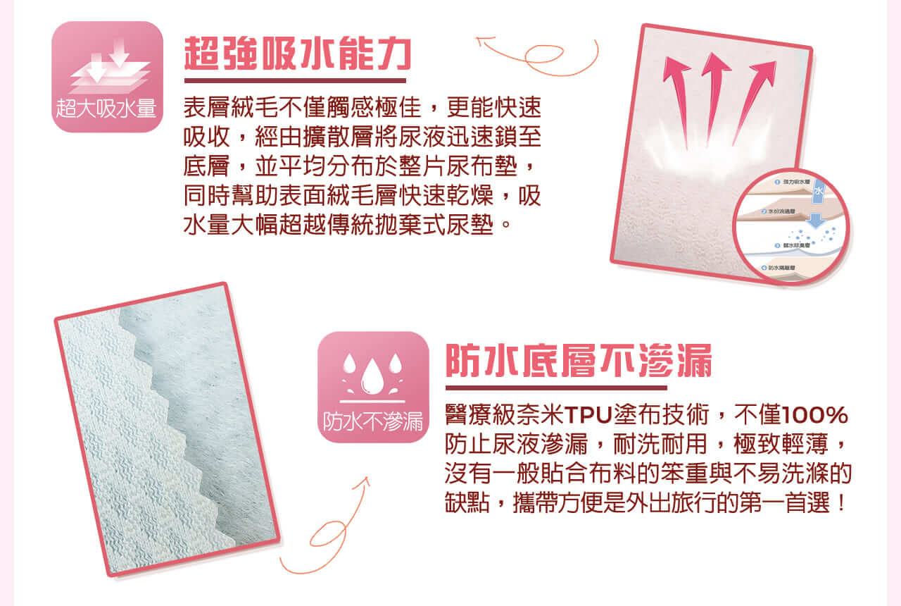 好寶貝寵物除臭尿墊★重複使用★年拋版S(粉紅)-010